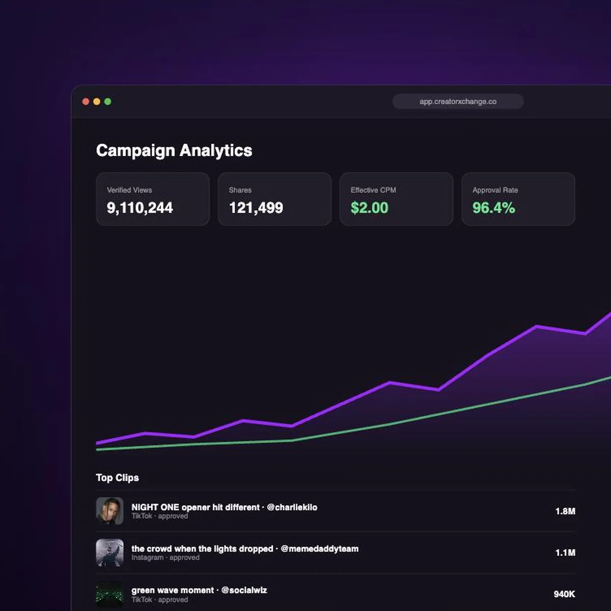 Brand analytics