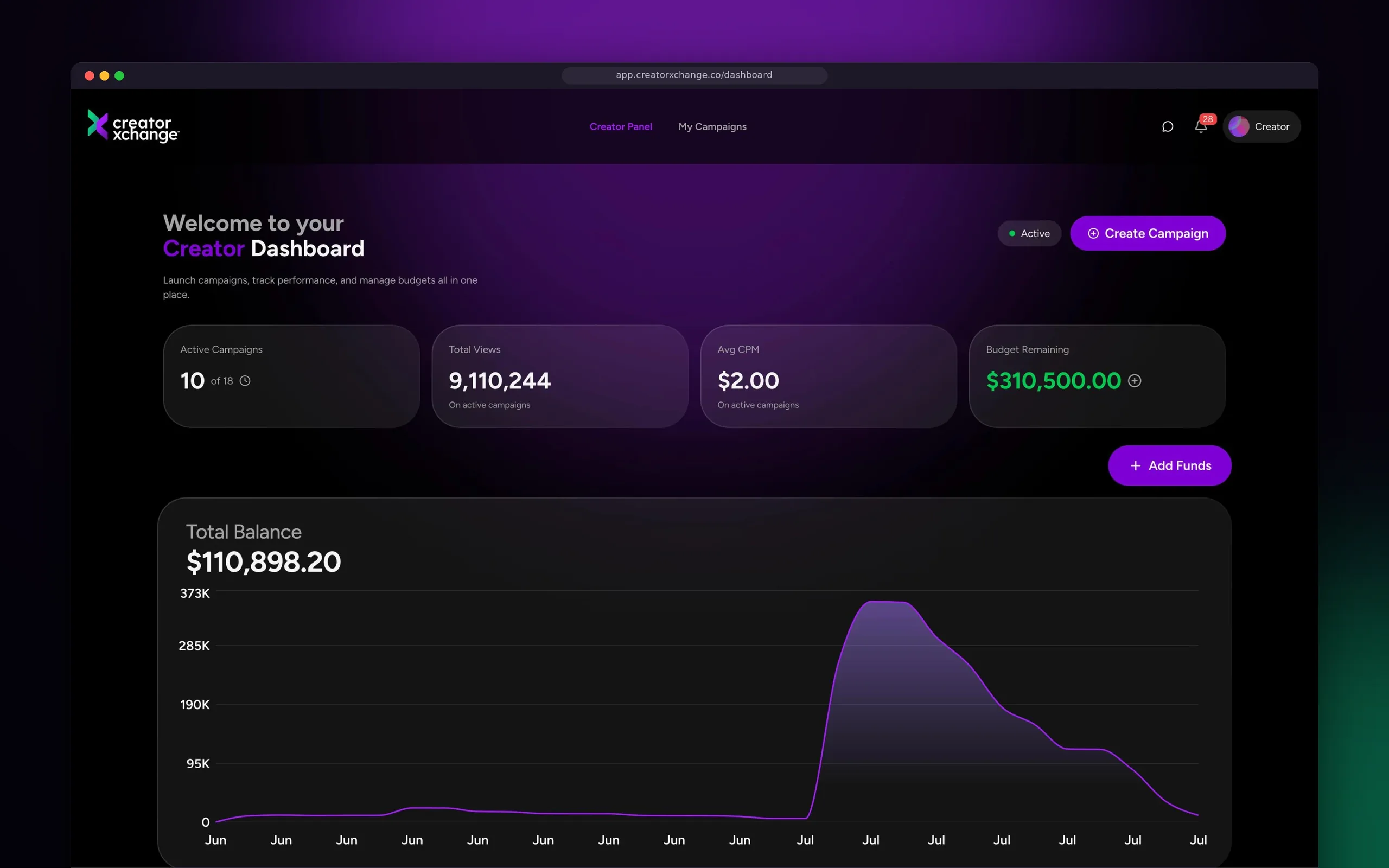 The creatorXchange Creator Dashboard